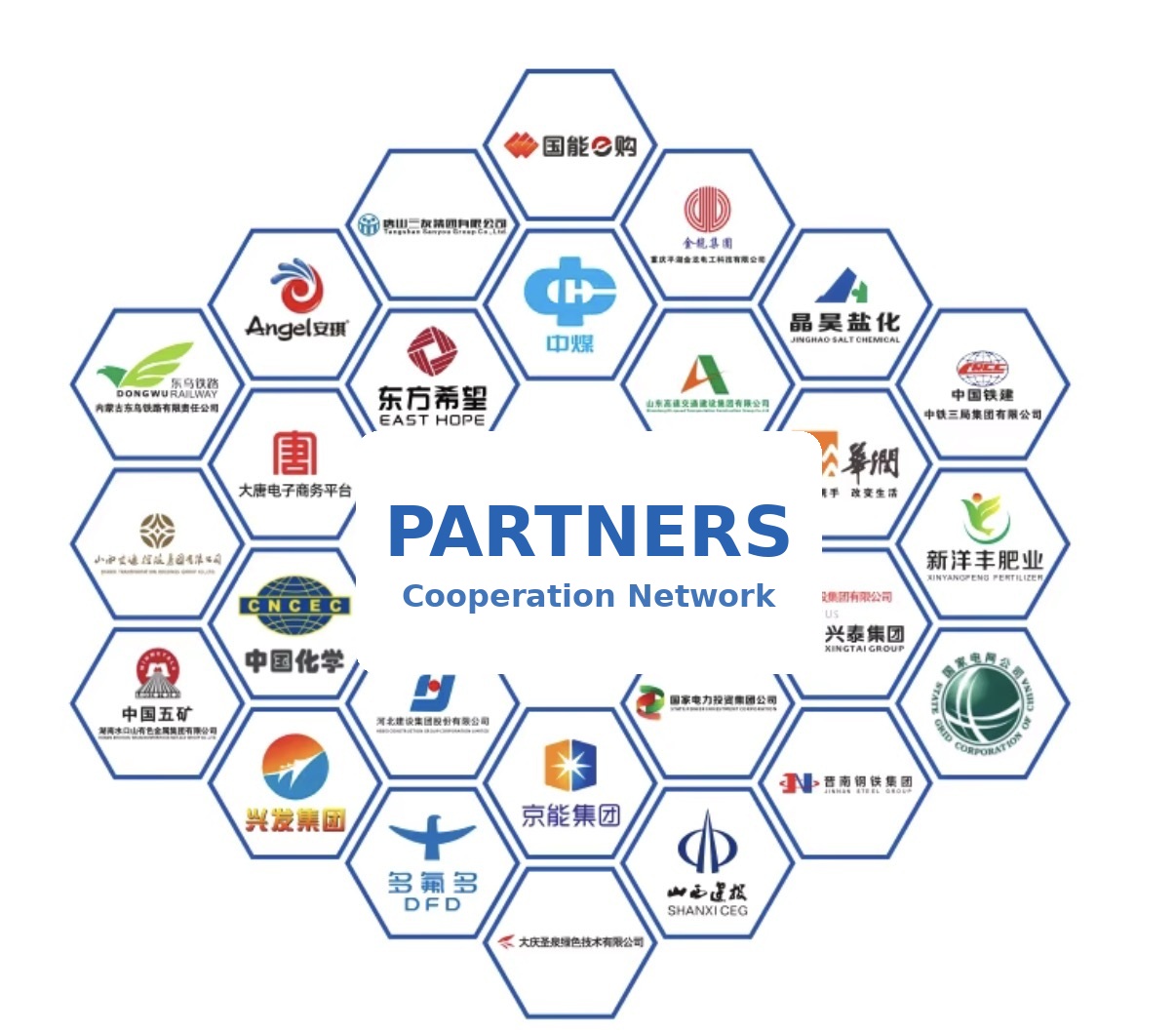 Representative cooperative partner logos of Shanxi Hongda Cable